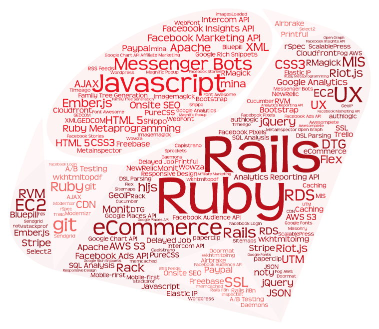 skills in a ruby